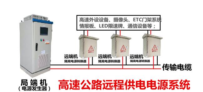 高速公路太阳成tyc7111cc集团示意图