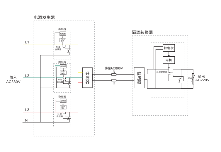 交流太阳成tyc7111cc集团工作原理图