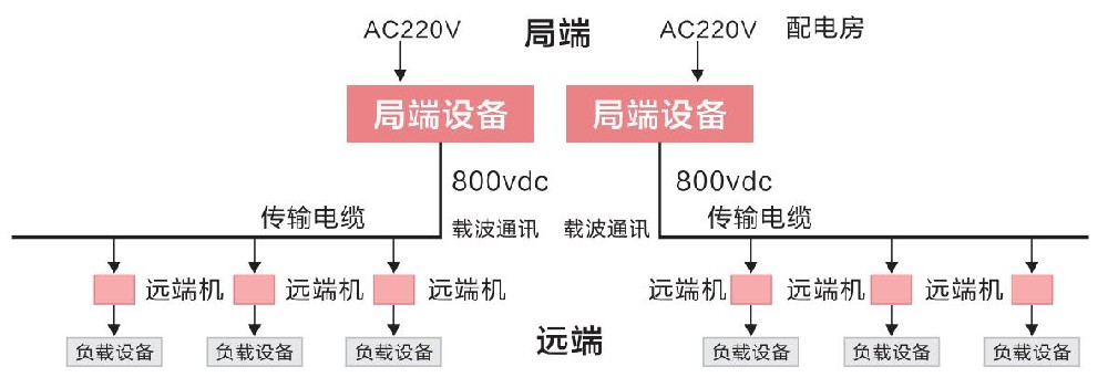 HYDC系列高速公路直流太阳成tyc7111cc集团