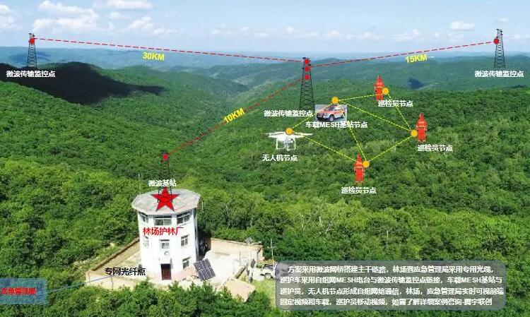 森林防火监控远距离供电方案